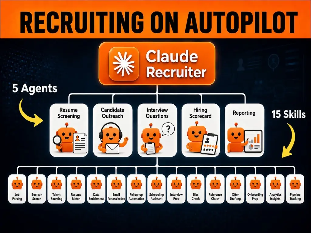 AI Recruiter Team with Claude Code