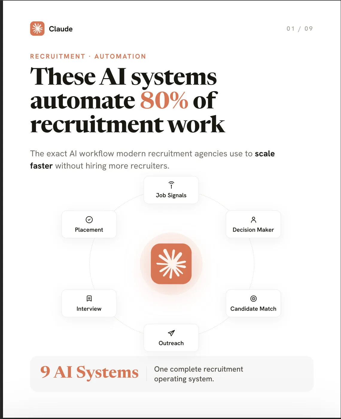 Claude Code Recruitment Operating System